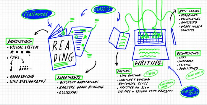 2-reading-writing.jpg