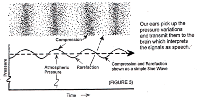 Sound-compressdecompress.gif