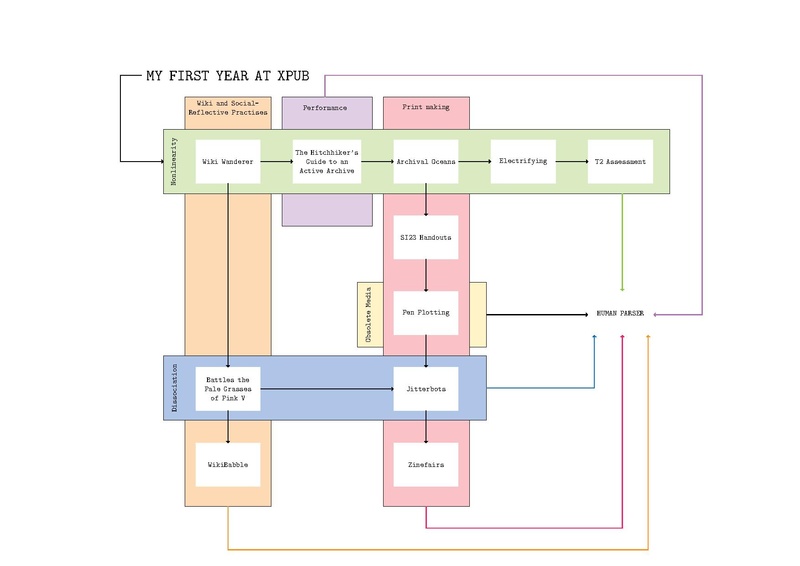 T6 Assessment Map of First Year.pdf