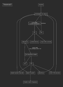 Ba project.dot.png