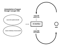 Mb-AI-semantic-elements-diagram-page001.png
