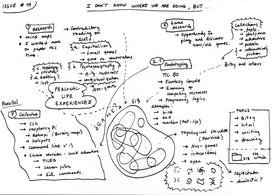 Reflection Mind Map