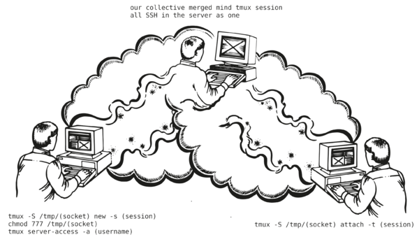 Tmux-is-a-lot-like-merging-our-minds.png