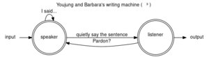 Barbara and Youjung's writing machine