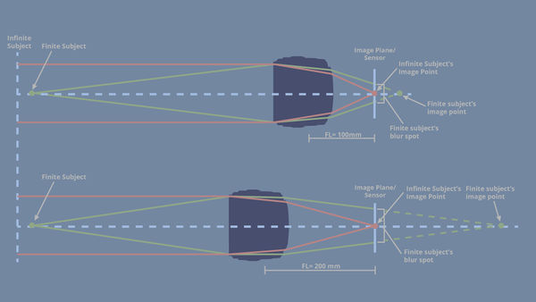 Depth-of-Field.jpg