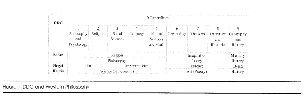 Classification olson.png