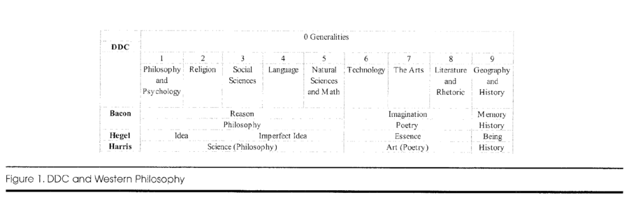 Classification olson.png
