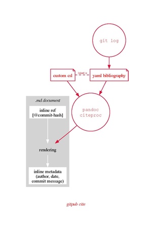 Gitpub-cite.pdf