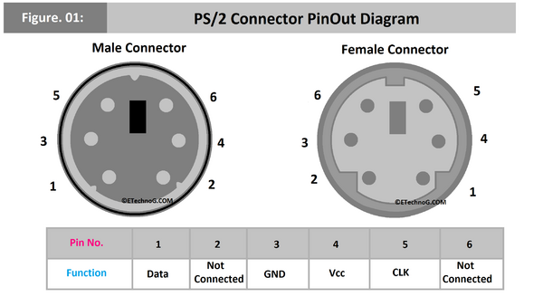 PS2 Connector PinOut Diagram Male and Female Ports.png